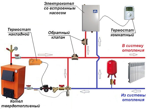Схема подключения электрокотла к твердотопливному