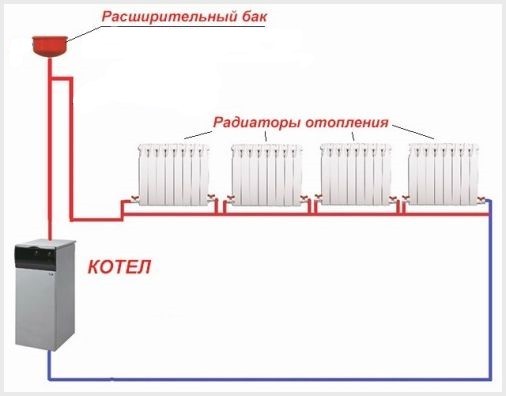 Простейшая схема обвязки котла