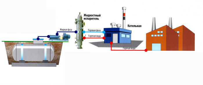Пример установки жидкотопливного котла на территории