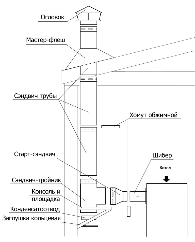 Комплектующие для монтажа