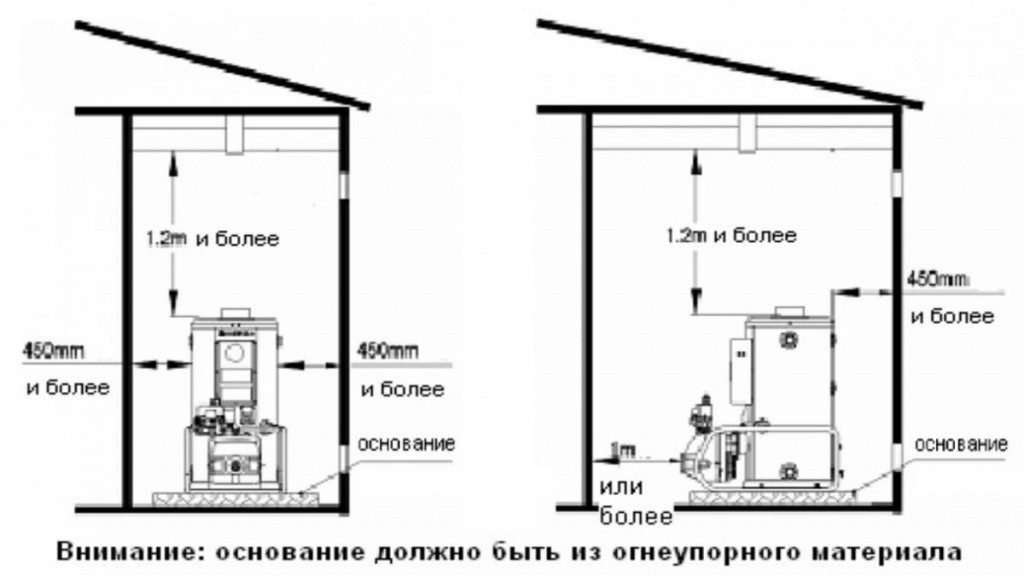 Обустройство котельной